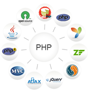 PHP Training in Nagpur | VIT Solutions